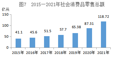 郧西县2021年国民经济和社会发展统计公报