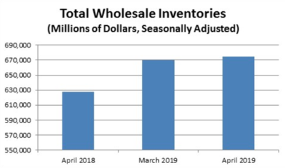 进出口双双下降!美4月商品贸易逆差扩大至721亿美元