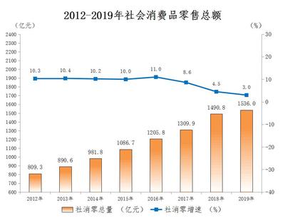 中山市统计局政务网站