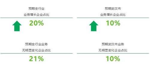 疫情对于2020年武汉商业地产的影响初判