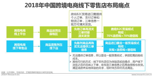 中国跨境进口零售电商行业发展研究报告